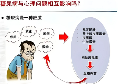 糖尿病患者的心理健康问题如何解决？