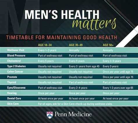 Cheat Sheet for Men’s Health