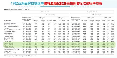 便携式血糖仪POCT临床操作和质量管理指南