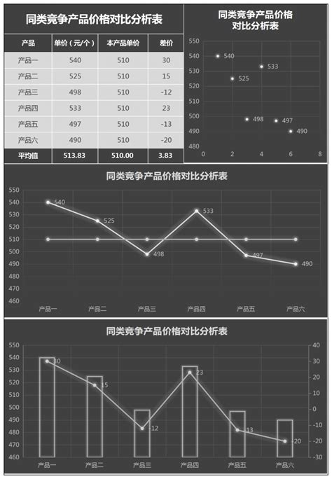 竞争产品对比分