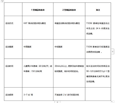 1型糖尿病患者的运动时间 