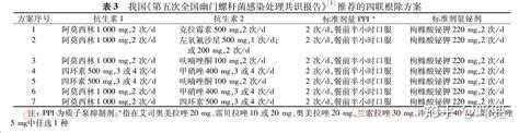 根除幽门螺杆菌，高剂量二联疗法可行吗？